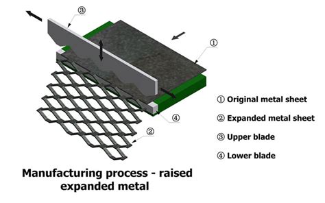 metal fabrication expanded metal factories|22 Expanded Metal Manufacturers in 2024 .